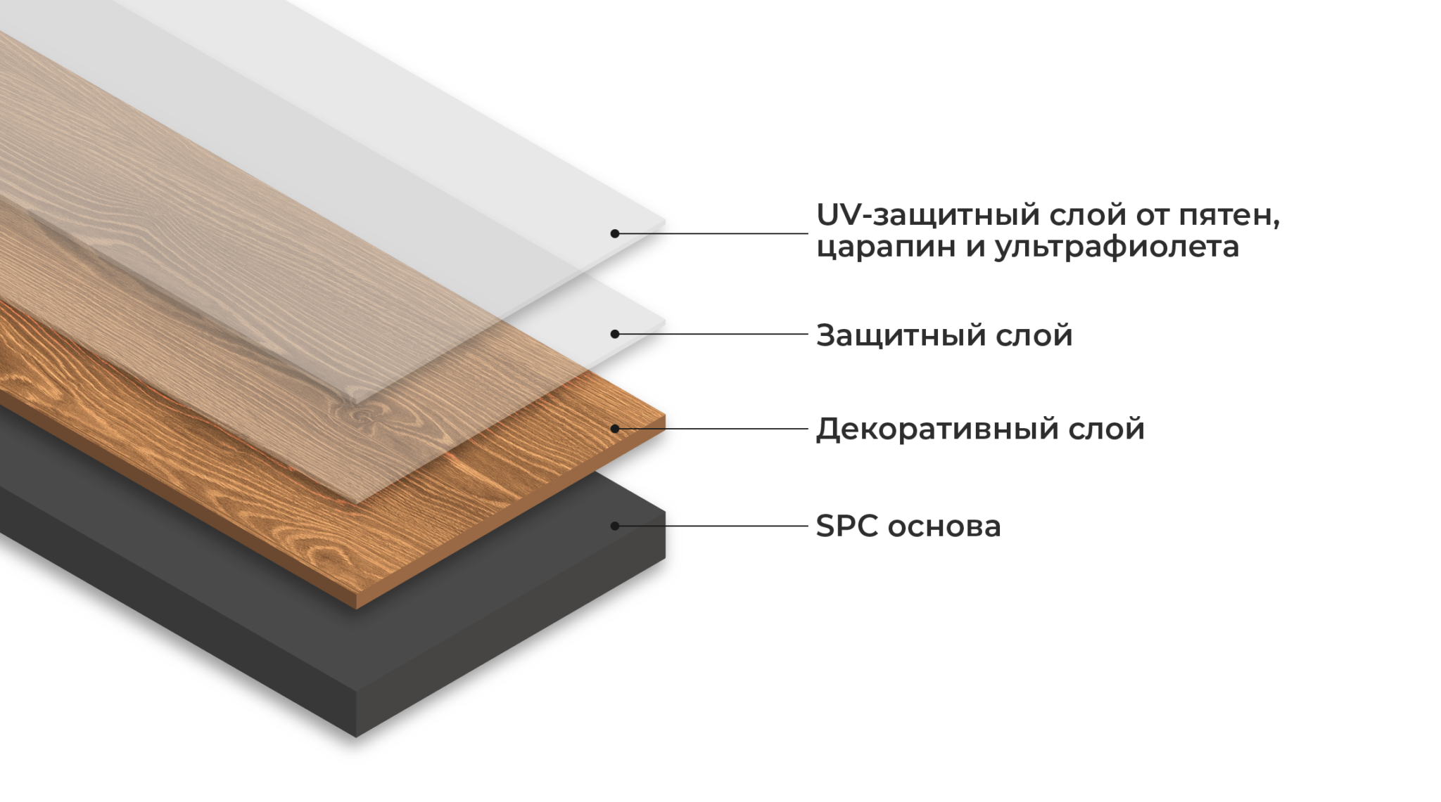 Защитный слой spc