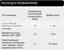 Однокомпонентная универсальная водно-дисперсионная грунтовка PURETOP PRIMER INTRO (КОНЦЕНТРАТ)